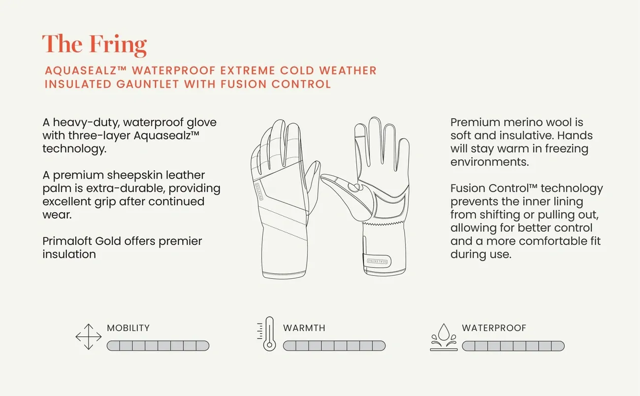 Diagram and features of The Fring waterproof insulated gauntlet with Aquasealz, sheepskin palm, merino wool, and Fusion Control technology.
